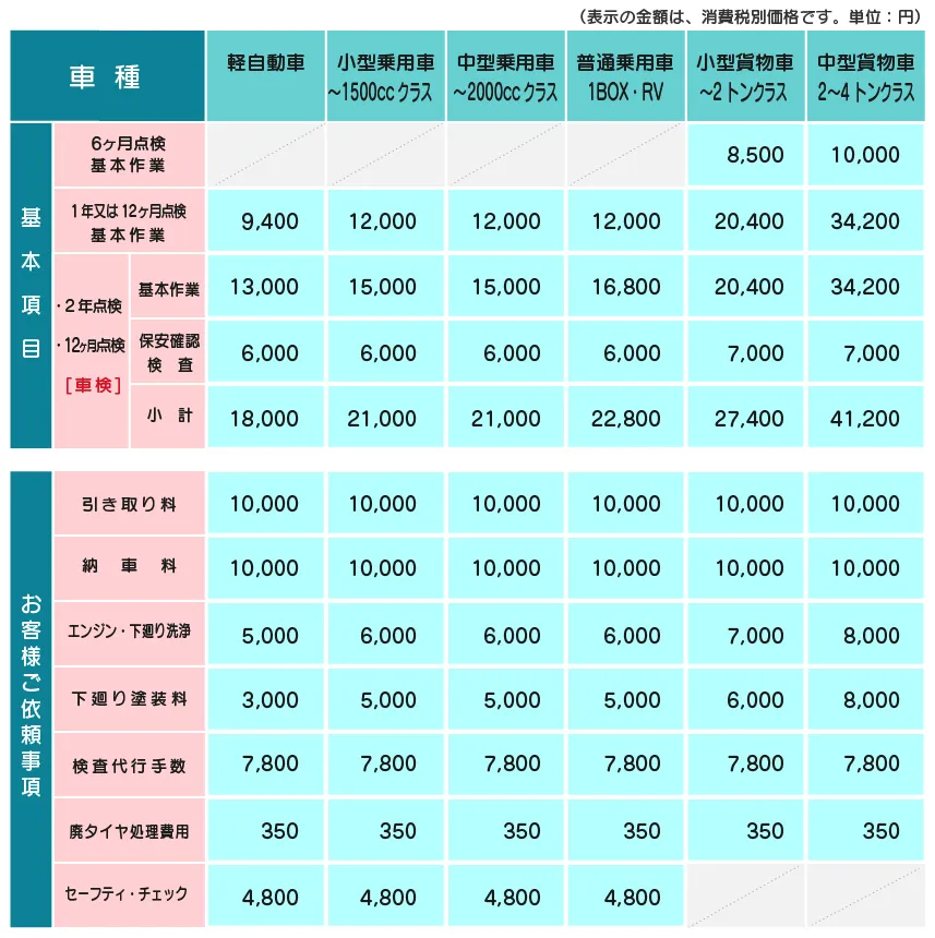 車両諸費用明細